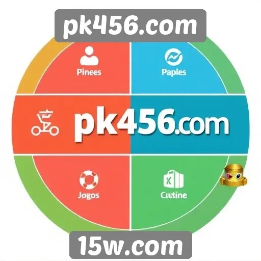 Análise das funcionalidades do site pk456